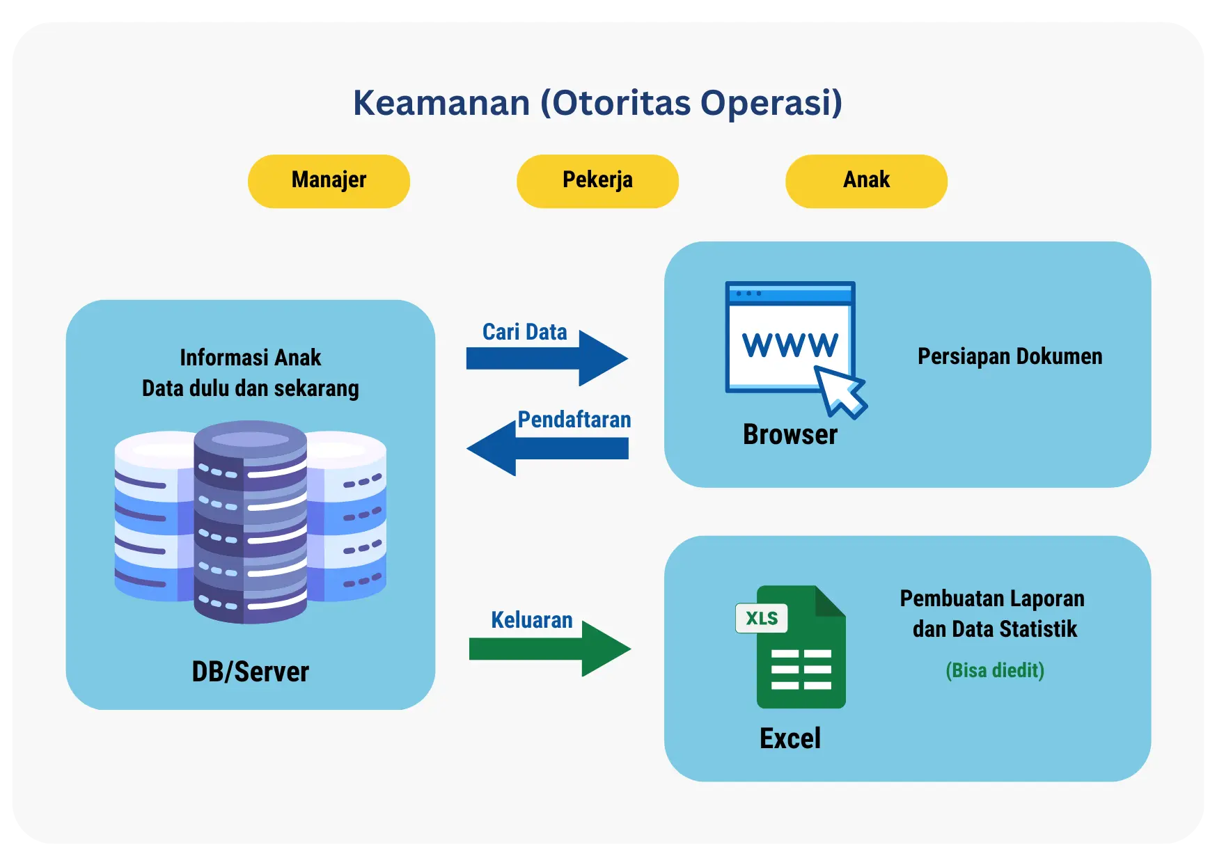 System Overview